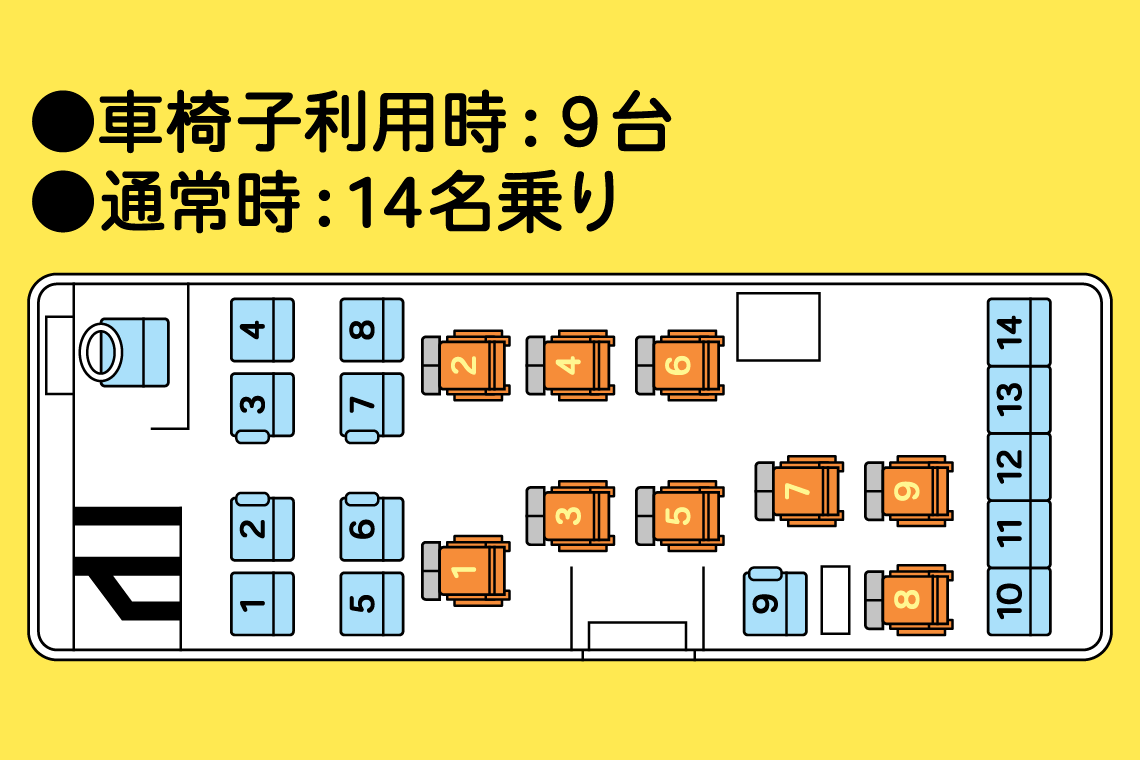 リフト付きバス 座席レイアウト